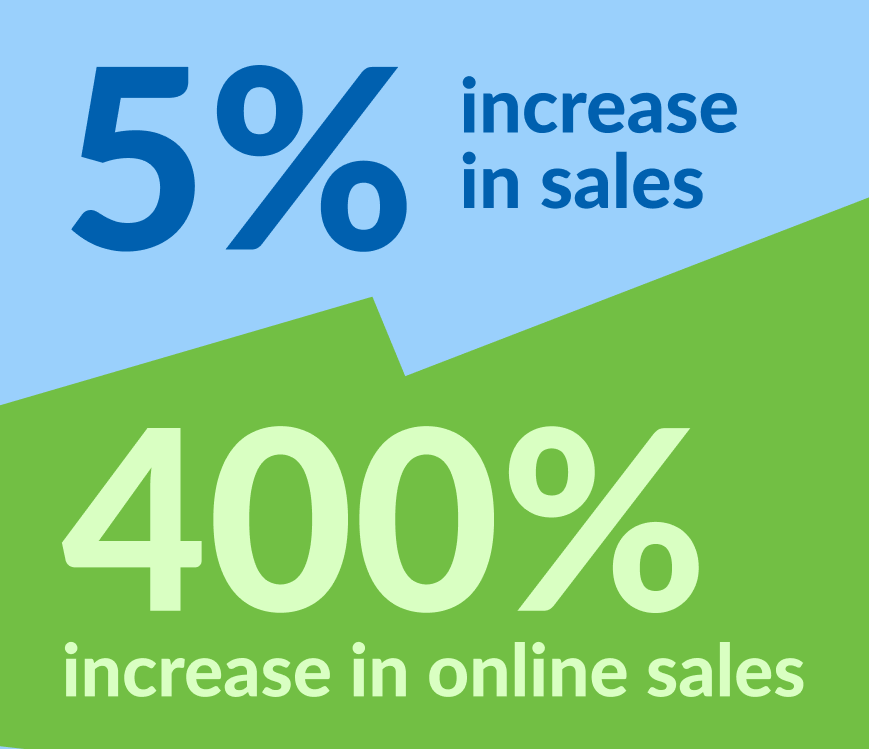 Toys R Us Case Study The Iconic Collective